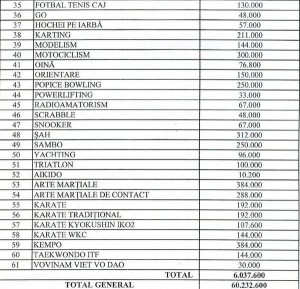 bugete federatii 2014 (3)