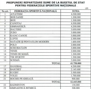 bugete federatii 2014