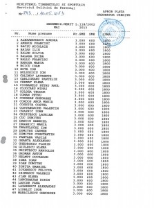 Lista indemnizaţii MTS