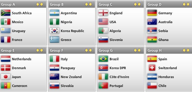 VEZI AICI grupele de la CM 2010! Care ti se pare cea mai puternica?