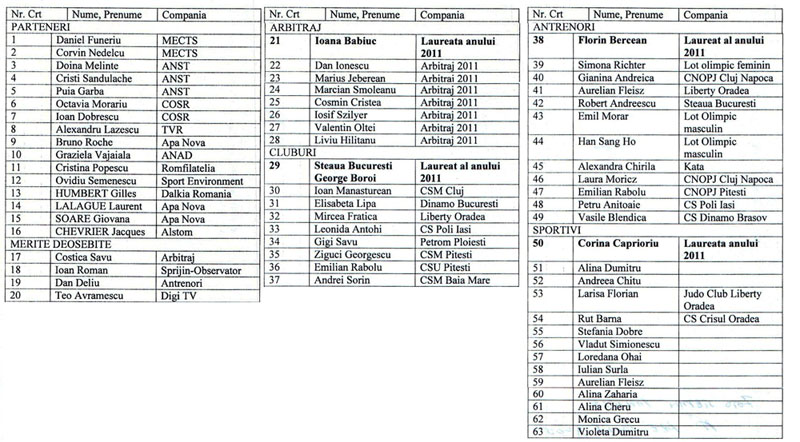 Gala laureaţilor anului 2011 pentru FR Judo