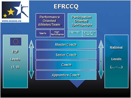 Sportul, un organism viu în interiorul UE