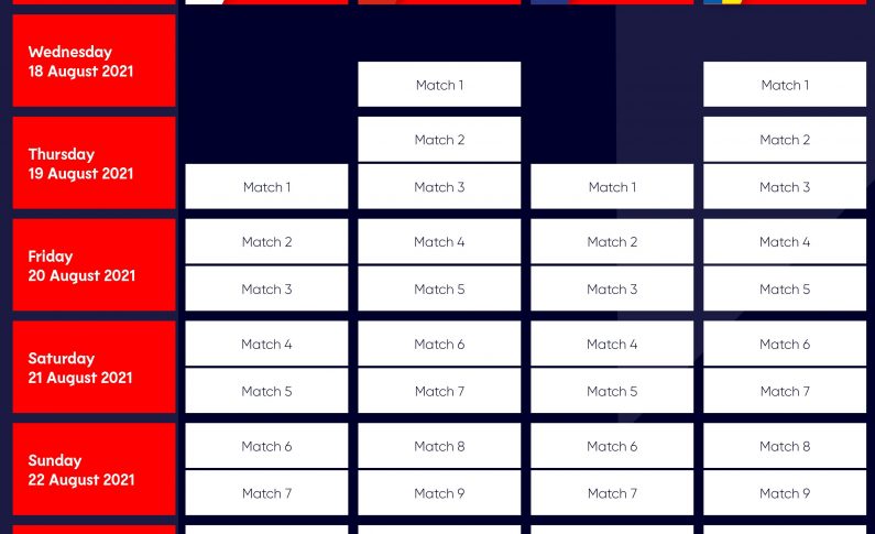 EuroVolley W 2021 - program grupe