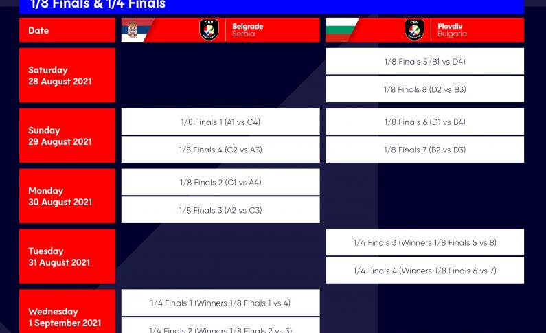 EuroVolley W 2021 - program optimi si sferturi