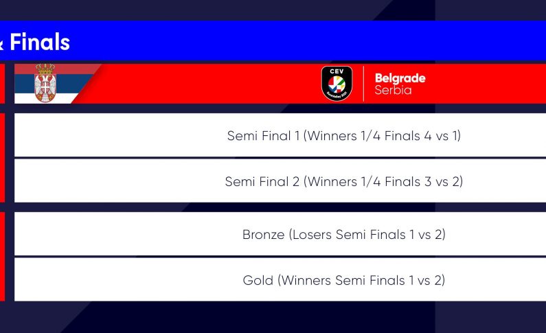 EuroVolley W 2021 - program semifinale si finale